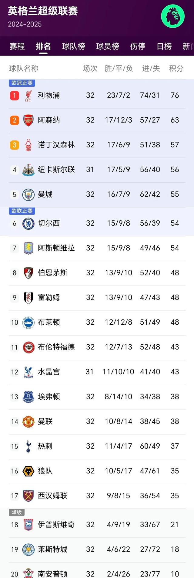 关于伯恩茅斯客场比击败富勒姆，连胜路上前进的信息