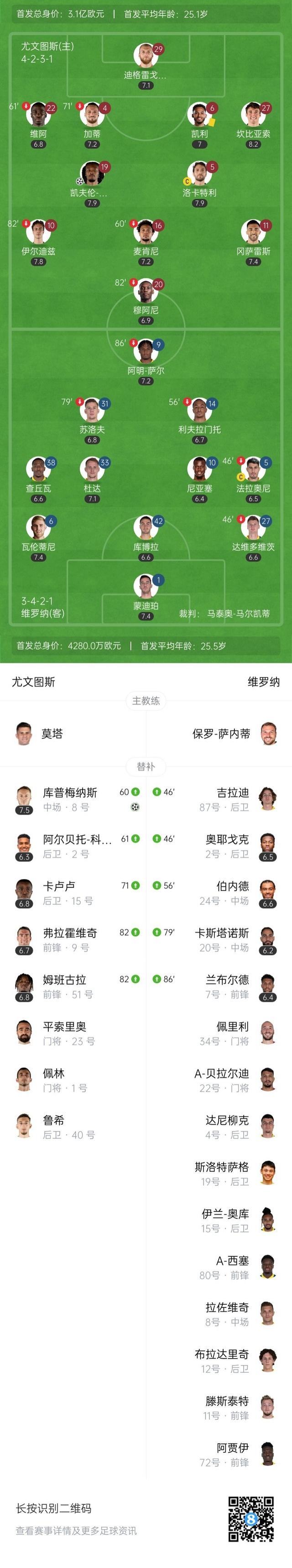 包含维罗纳主场逼平克罗托内，争冠对手失分的词条