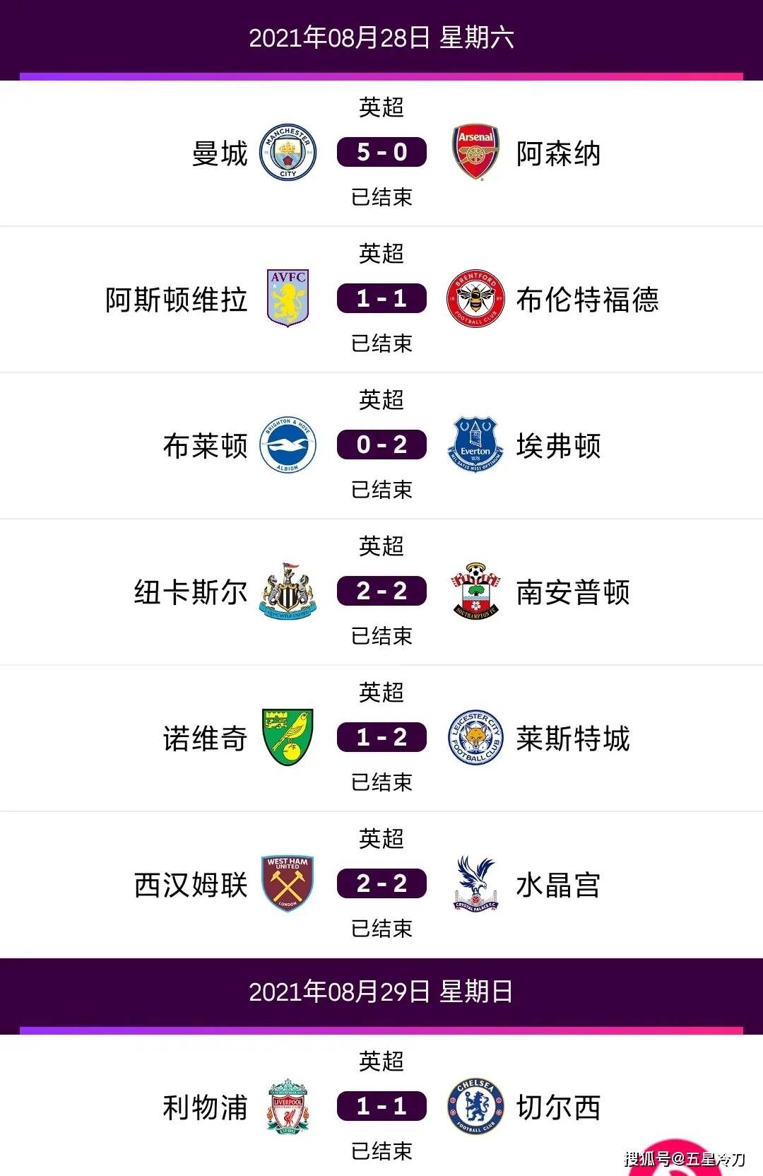 包含曼联大胜切尔西，豪取英超领跑位置的词条