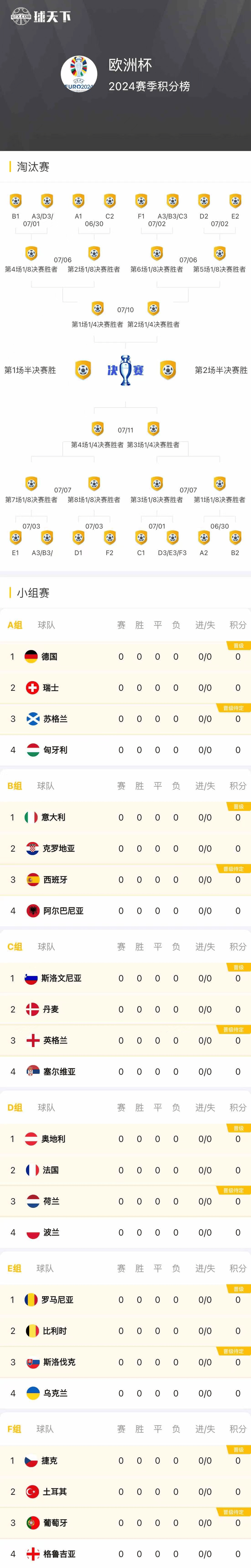 包含欧洲杯预选赛落下帷幕，强队晋级演绎战术的词条